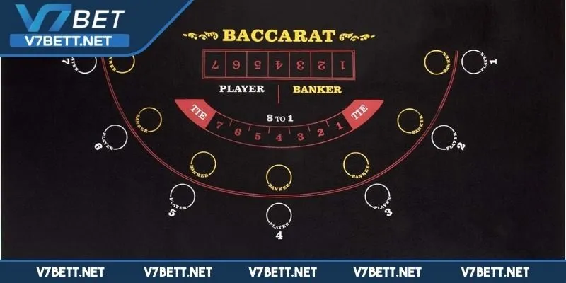 Lý do cần hiểu rõ chiến thuật Baccarat