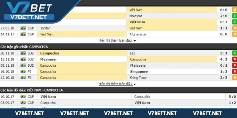 Tỷ lệ kèo cược AFF Cup hiệp 1